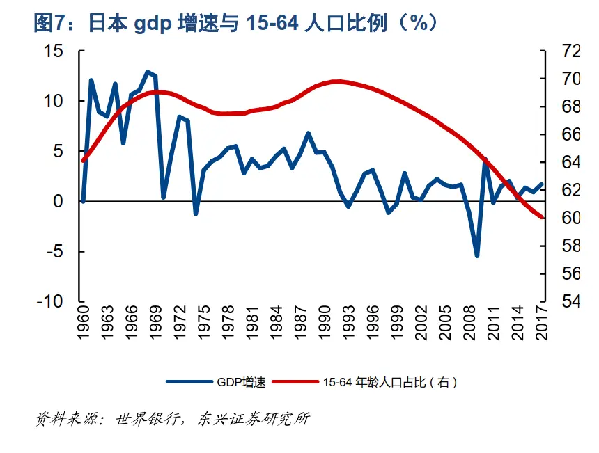 连续11年负增长！这个国家敲响人口警钟