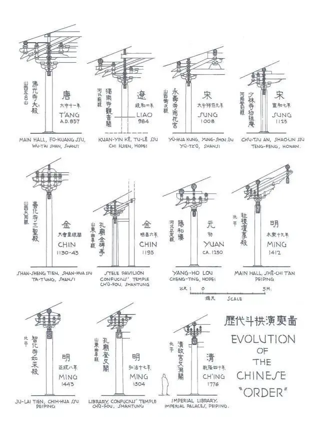 万科修了一座…庙