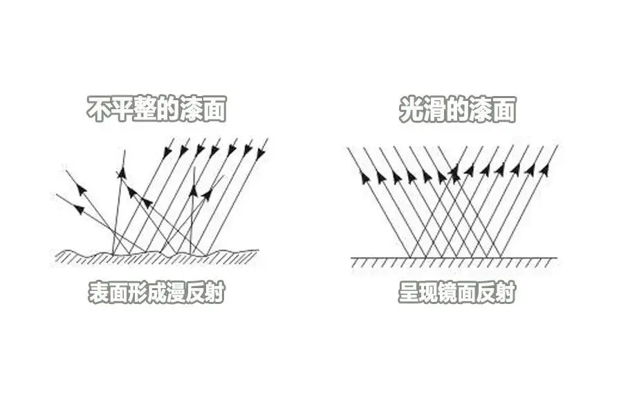 高达模型小课堂：大力出奇迹，平整光滑的表面是怎么来的？