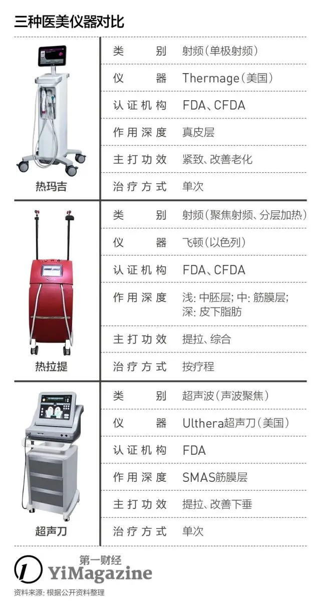 热玛吉，让人疯狂的机器