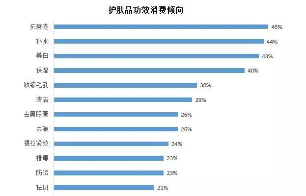 谁拿到了医美抗衰市场的入场券？