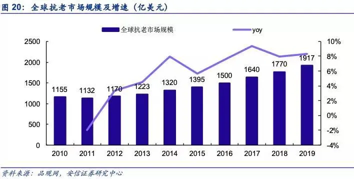 谁拿到了医美抗衰市场的入场券？