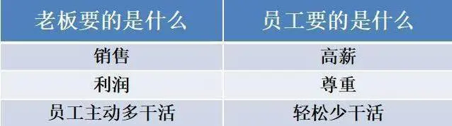 董明珠：做管理，千万别怕员工走人，企业都在用的薪酬激励模式