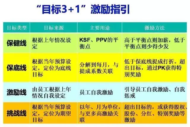 董明珠：做管理，千万别怕员工走人，企业都在用的薪酬激励模式