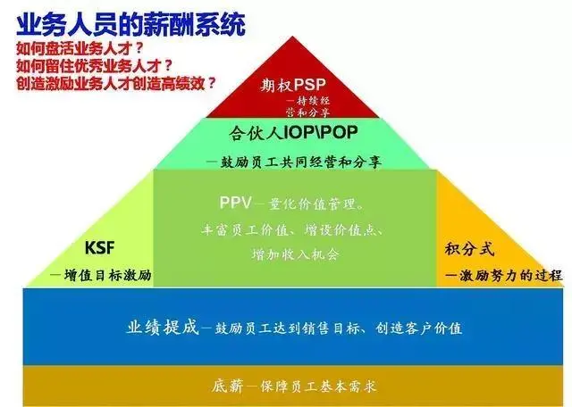 董明珠：做管理，千万别怕员工走人，企业都在用的薪酬激励模式