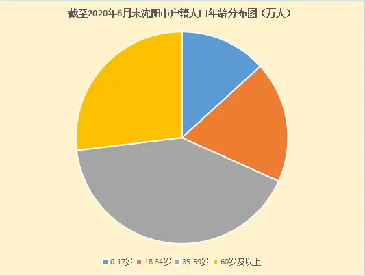 《三十而已》不过房子而已