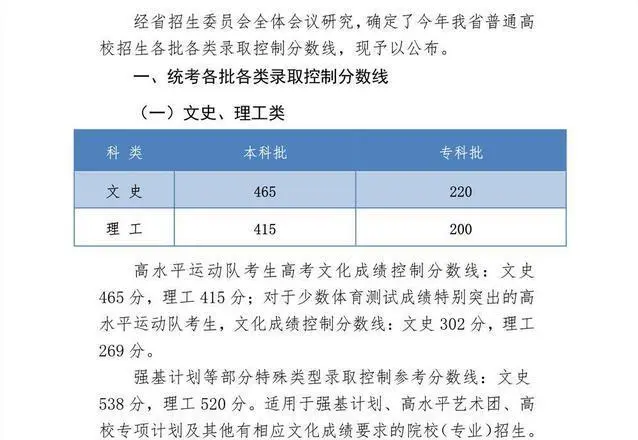 2020年高考“录取”分数线已公布，文理科双双上涨，家长看后慌了