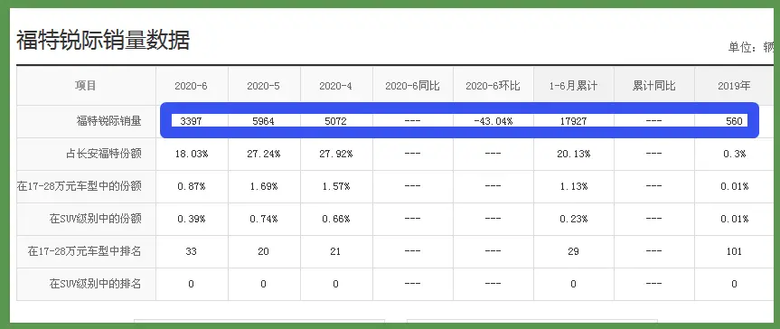 又一合资“西装暴徒”！全系2.0T＋标配8AT，价格亲民却无人识货