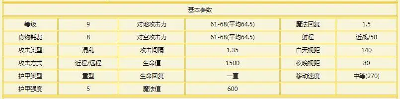 《魔兽争霸3》：地图上最不好惹的几只野怪，不到夜晚不敢路过