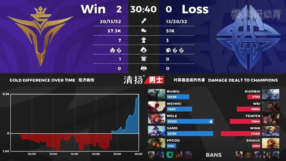 小“Faker”练成不死金身，看了东北“Rookie”的操作竖起大拇指