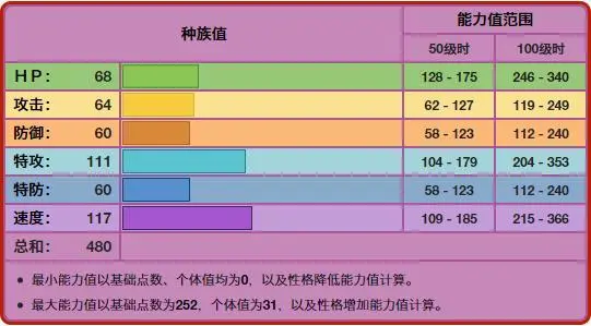 《宝可梦》高速高攻、还能毒钢系，焰后蜥对战到底好不好用？