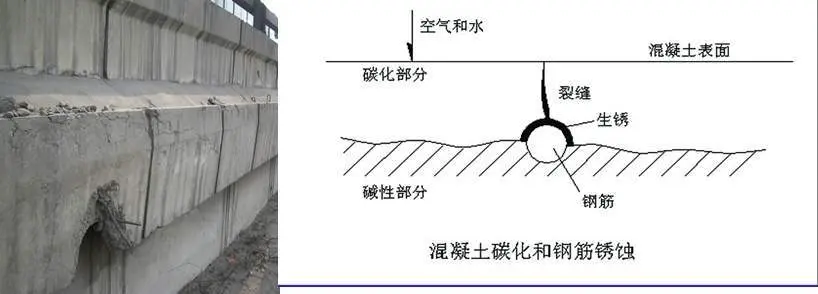 水泥的寿命是多少年？如果不拆除，可以使用上百年甚至上千年吗？