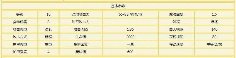 《魔兽争霸3》：一口一个山岭巨人，起底地图上的龙龟一族