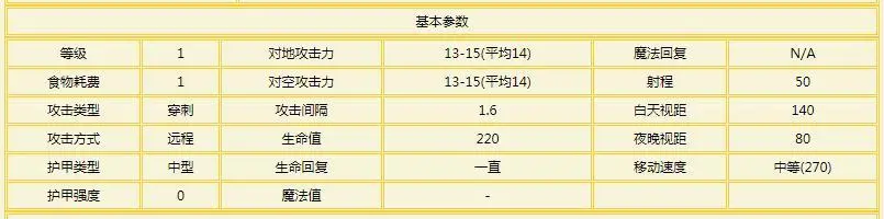 《魔兽争霸3》：一口一个山岭巨人，起底地图上的龙龟一族