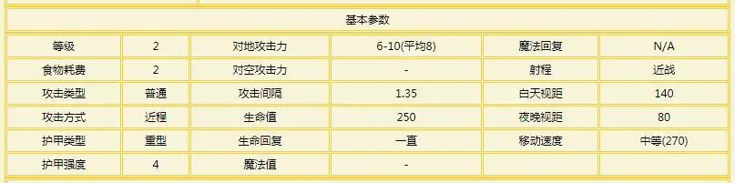 《魔兽争霸3》：一口一个山岭巨人，起底地图上的龙龟一族