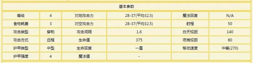 《魔兽争霸3》：一口一个山岭巨人，起底地图上的龙龟一族