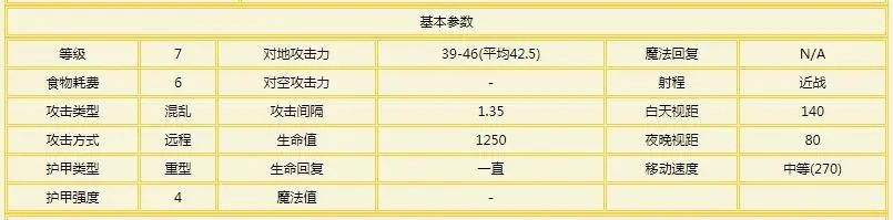 《魔兽争霸3》：一口一个山岭巨人，起底地图上的龙龟一族