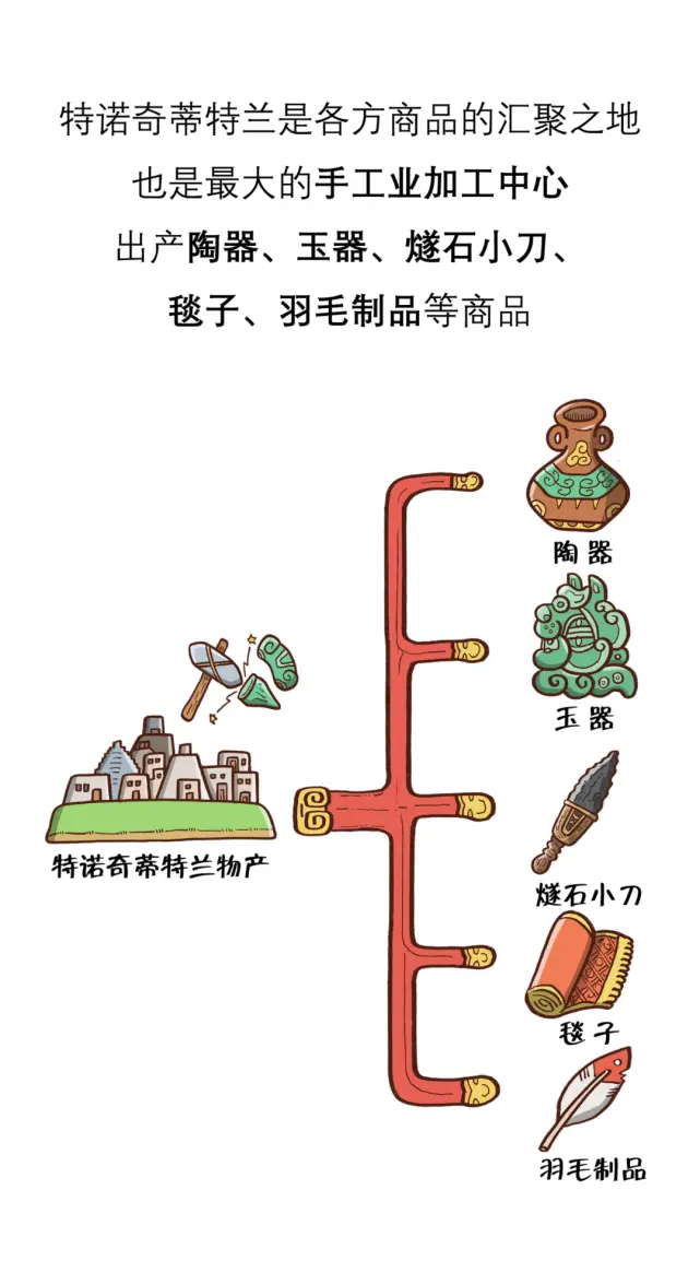 墨西哥城的前世辉煌：阿兹特克帝国的财富中心