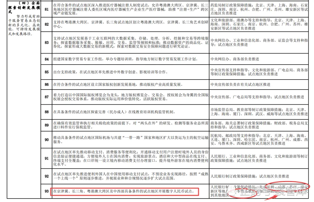 数字货币试点落地，上海、重庆、杭州有望“接棒”第二批试点城市