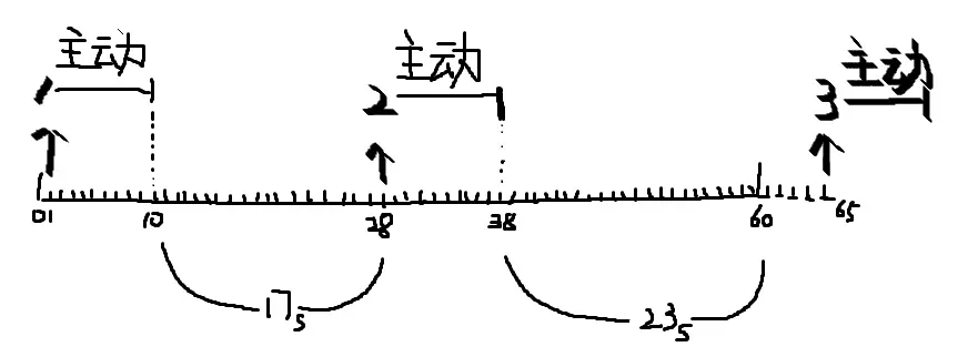 魔兽9.0：武器战全输出橙装机制测试与观点分享