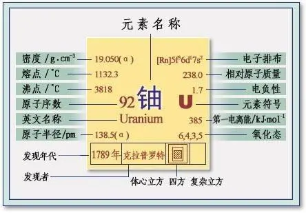 1克铀-235完全裂变所产生的能量，相当于多少吨标准煤？