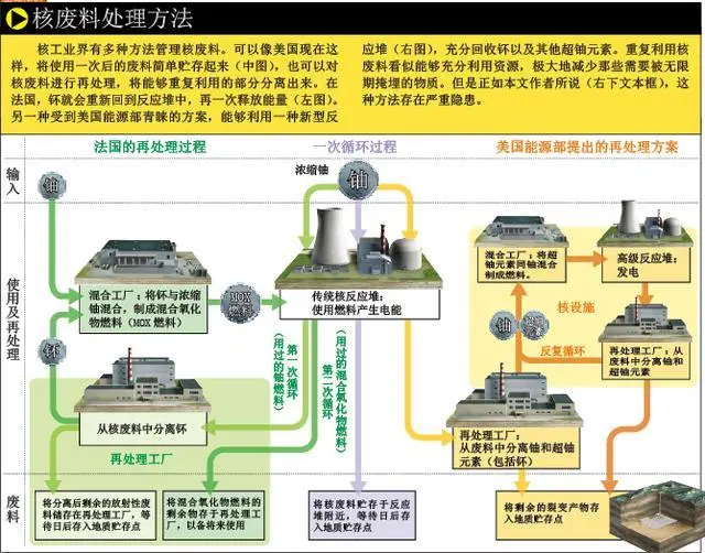 1克铀-235完全裂变所产生的能量，相当于多少吨标准煤？