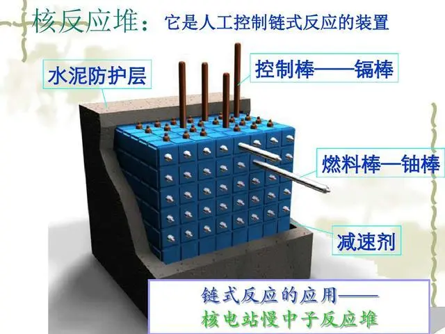 1克铀-235完全裂变所产生的能量，相当于多少吨标准煤？