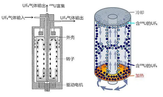 1克铀-235完全裂变所产生的能量，相当于多少吨标准煤？