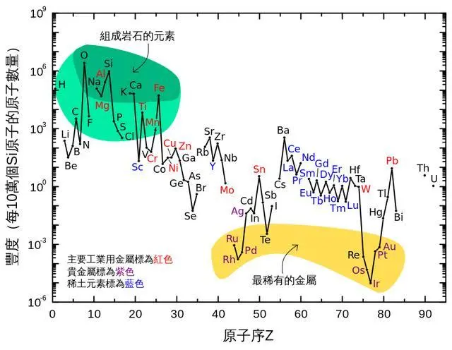 看了共济会、光明会和蜥蜴人视频，感觉身边人都很无知，怎么办？