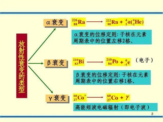 为什么自然界中最重的元素是铀？宇宙中没有比铀更重的元素吗？