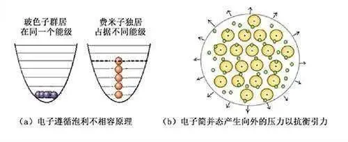 为什么自然界中最重的元素是铀？宇宙中没有比铀更重的元素吗？