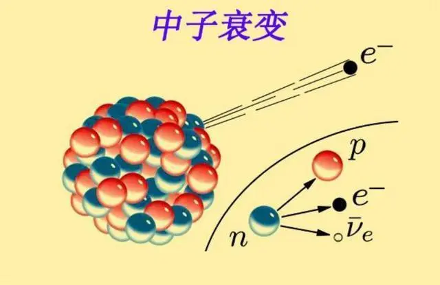 为什么自然界中最重的元素是铀？宇宙中没有比铀更重的元素吗？