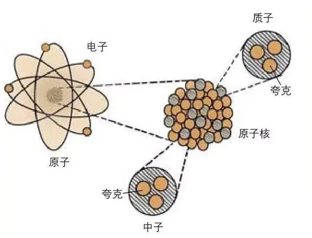 为什么自然界中最重的元素是铀？宇宙中没有比铀更重的元素吗？