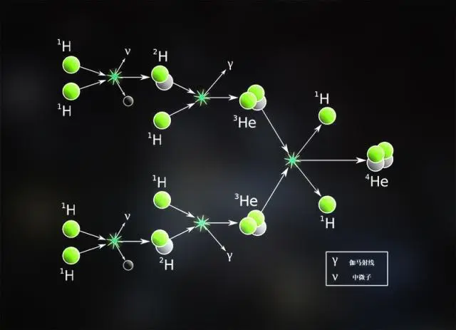 为什么自然界中最重的元素是铀？宇宙中没有比铀更重的元素吗？