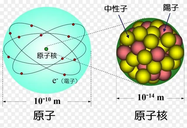 为什么自然界中最重的元素是铀？宇宙中没有比铀更重的元素吗？