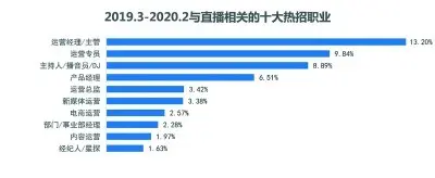 一部手机“撬动”的直播经济异军突起