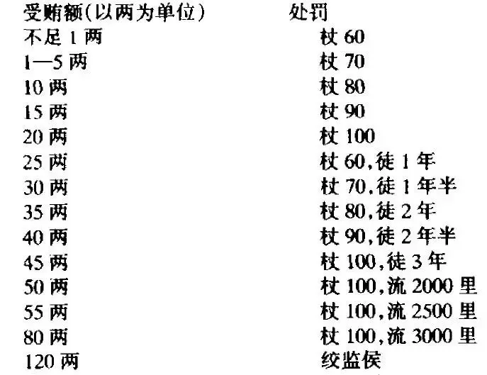 做题家的官场指南