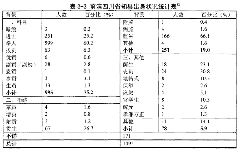 做题家的官场指南