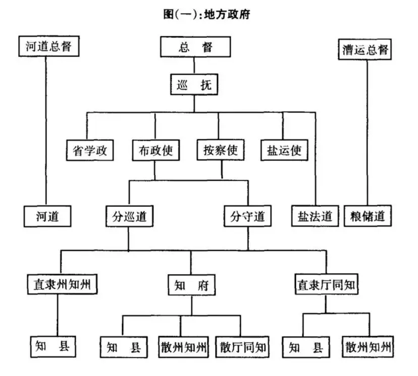 做题家的官场指南