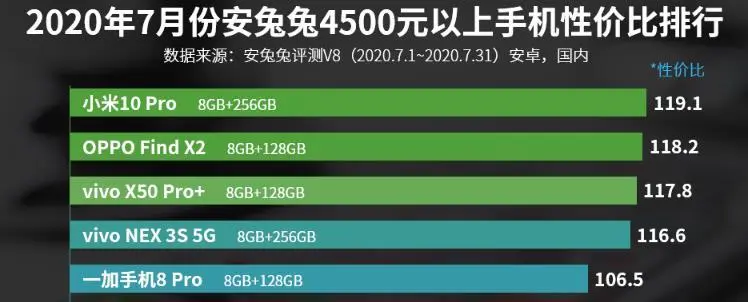 小米、华为形成巨大反差：缺少核心技术，性价比再高也徒劳