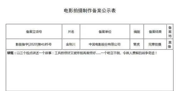 吴京主演大片即将来袭，倘若再成功，他在国内影视圈会有什么样的地位？