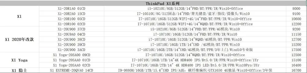 ThinkPad在售笔记本报价单！