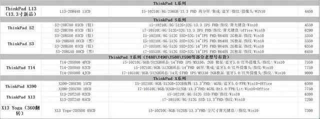 ThinkPad在售笔记本报价单！