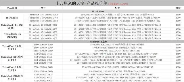 ThinkPad在售笔记本报价单！