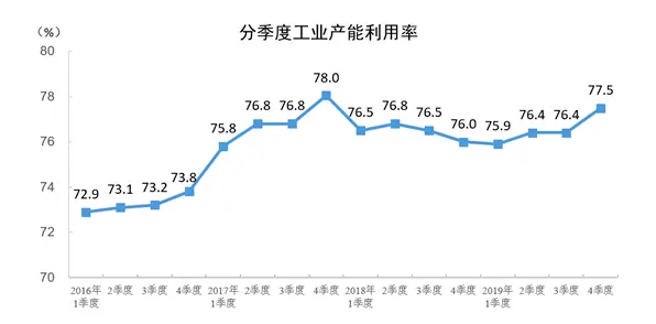 走出PPT，智能制造如何真正落地？