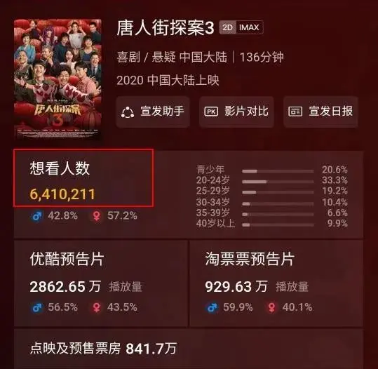 几轮热度后，弄清什么是“唐探2.9”了吗？