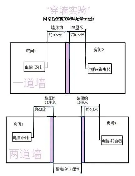 10款路由器大对比：网络稳定的秘密在这里