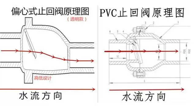 一楼装了止逆阀，导致2楼返水被淹，2楼怒气冲冲：玩不过我加入！