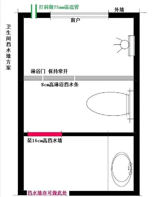 一楼装了止逆阀，导致2楼返水被淹，2楼怒气冲冲：玩不过我加入！