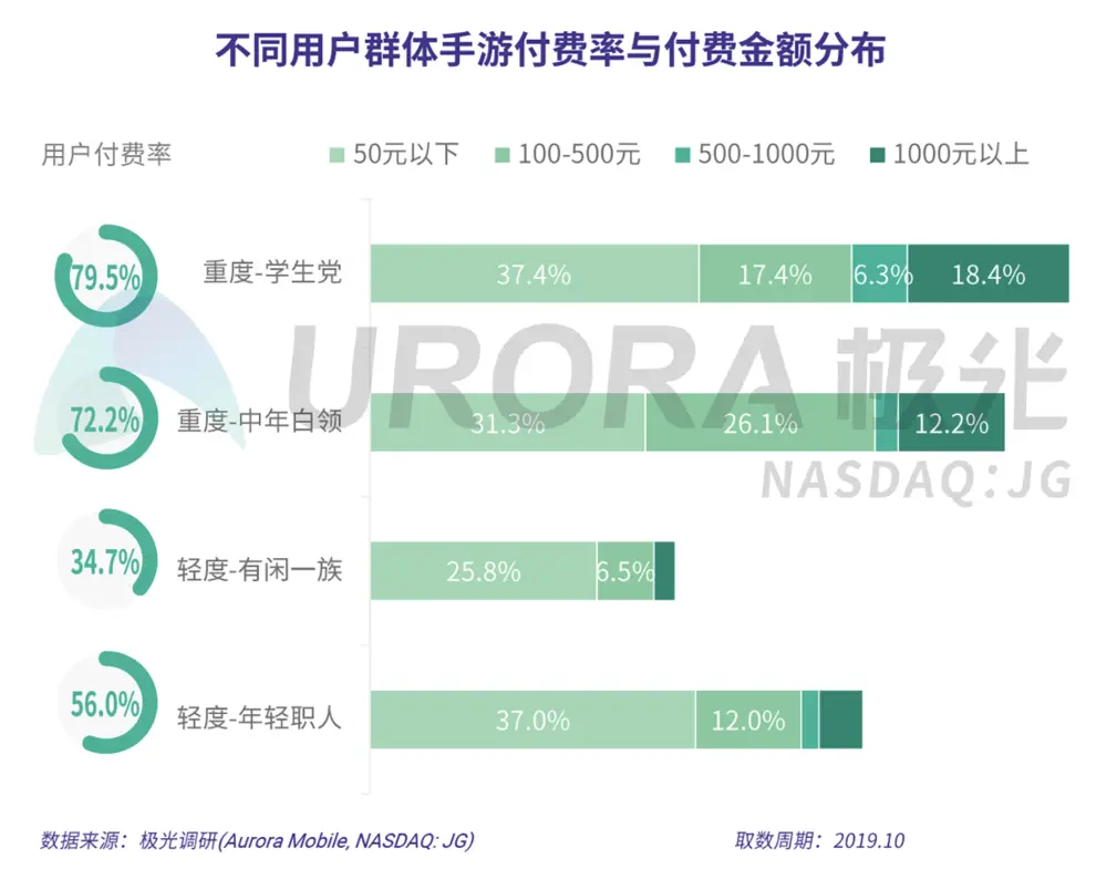 专访腾讯游戏设备平台总经理吴丹：游戏手机的核心竞争力是软硬件的联动